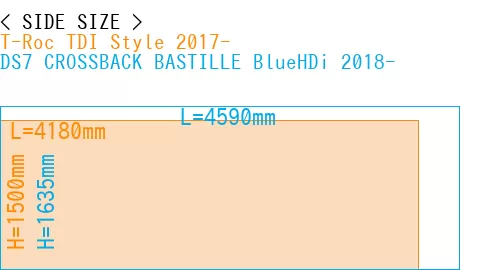 #T-Roc TDI Style 2017- + DS7 CROSSBACK BASTILLE BlueHDi 2018-